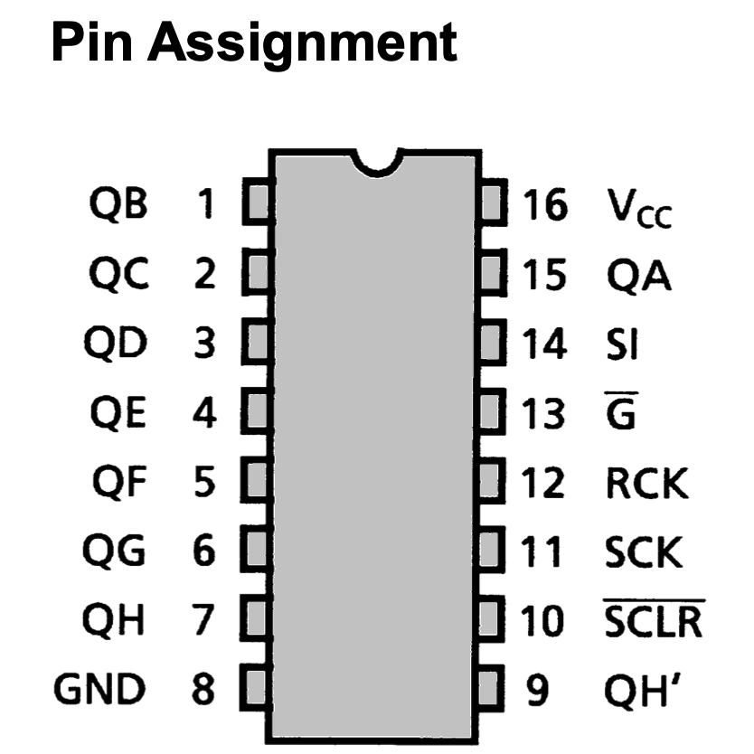 74HC595 D SMD